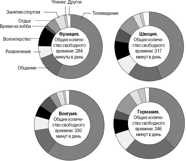 Эволюция потребления