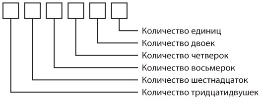 Код. Тайный язык информатики