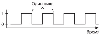 Код. Тайный язык информатики