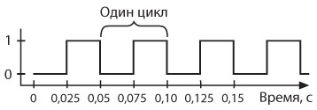 Код. Тайный язык информатики