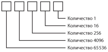 Код. Тайный язык информатики