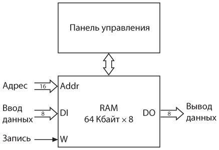 Код. Тайный язык информатики