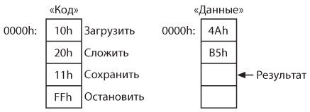 Код. Тайный язык информатики