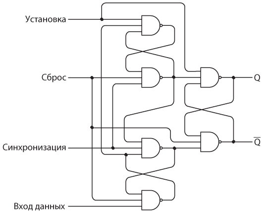 Код. Тайный язык информатики