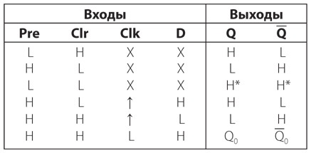 Код. Тайный язык информатики