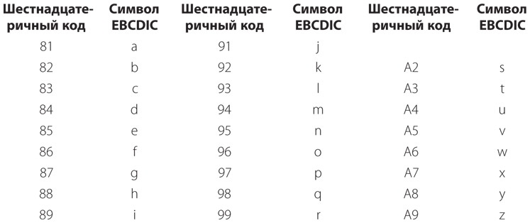 Код. Тайный язык информатики