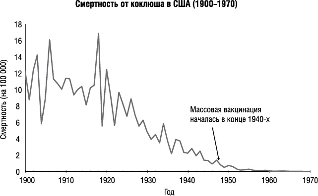 Прививать или не прививать? или Ну, подумаешь, укол! Мифы о вакцинации