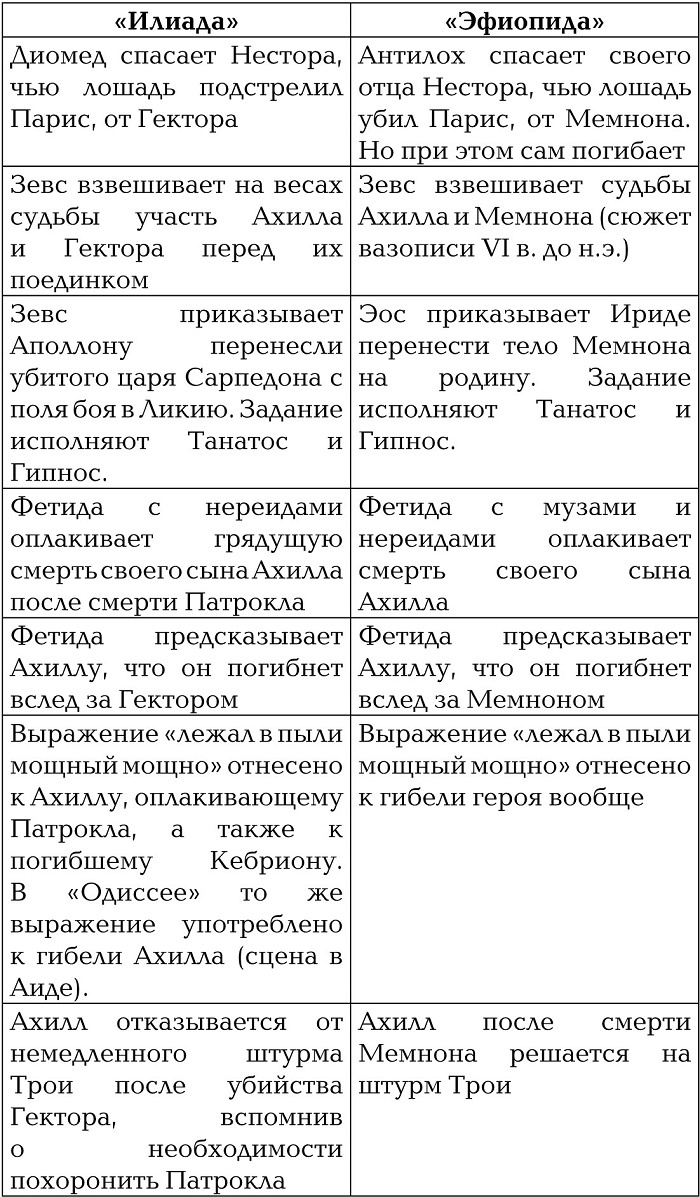 Троянская война. Реконструкция великой эпохи