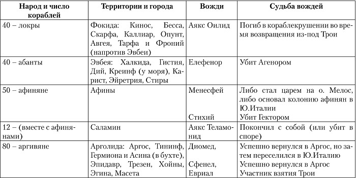 Троянская война. Реконструкция великой эпохи