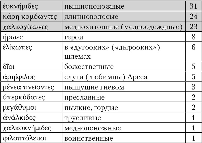 Троянская война. Реконструкция великой эпохи