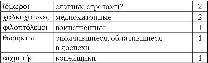 Троянская война. Реконструкция великой эпохи