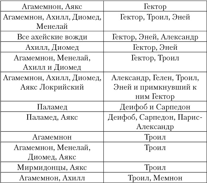 Троянская война. Реконструкция великой эпохи