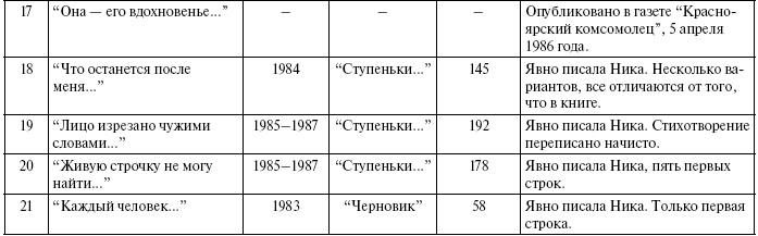 Тайны жизни Ники Турбиной («Я не хочу расти…)