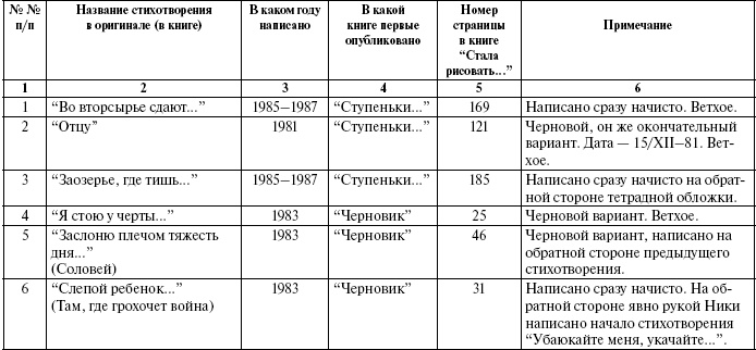 Тайны жизни Ники Турбиной («Я не хочу расти…)