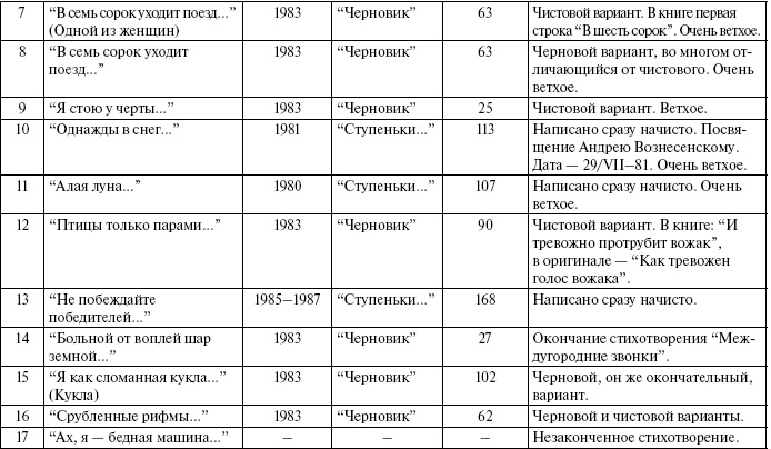 Тайны жизни Ники Турбиной («Я не хочу расти…)