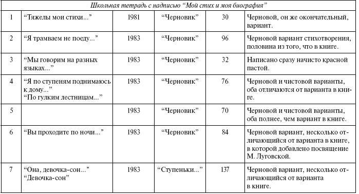 Тайны жизни Ники Турбиной («Я не хочу расти…)