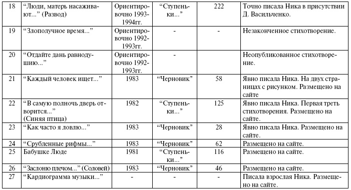 Тайны жизни Ники Турбиной («Я не хочу расти…)