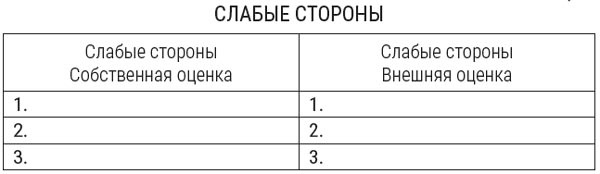 Я расту в цене. Личный бренд. Создаем и капитализируем