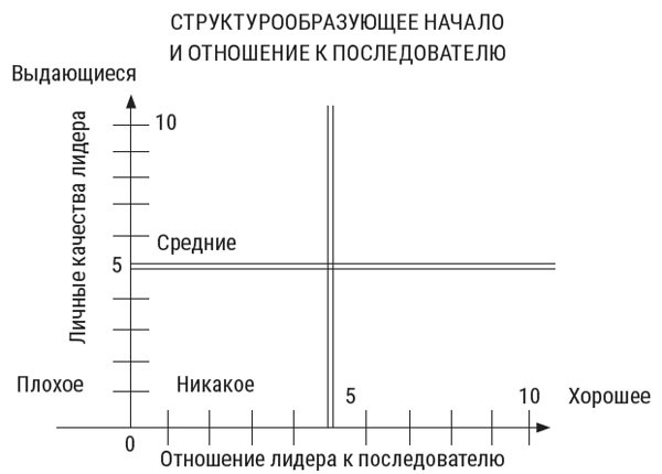 Я расту в цене. Личный бренд. Создаем и капитализируем