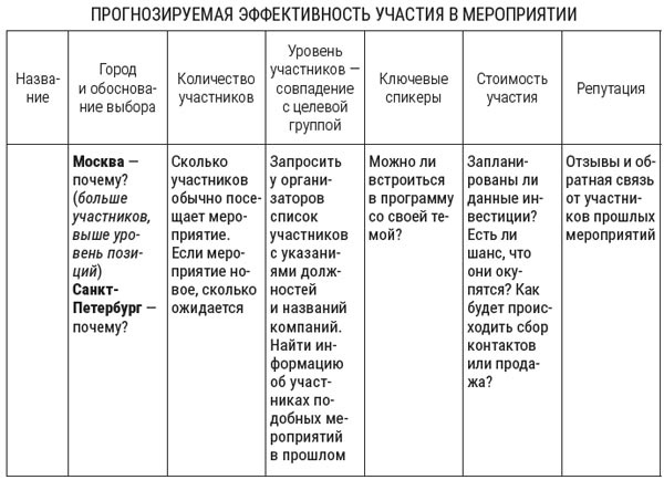 Я расту в цене. Личный бренд. Создаем и капитализируем