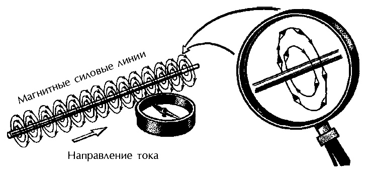 Звук безмолвия