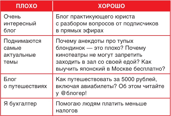 Продвижение личных блогов в Инстаграм