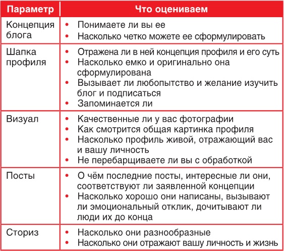 Продвижение личных блогов в Инстаграм