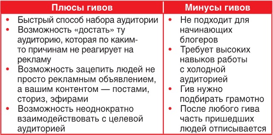 Продвижение личных блогов в Инстаграм