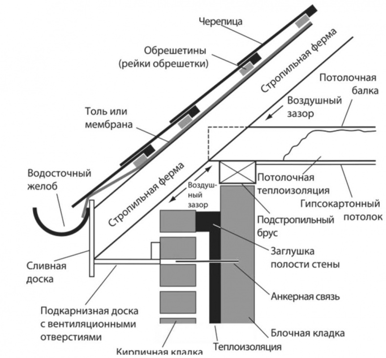 Сделай сам. Все виды работ для домашнего мастера