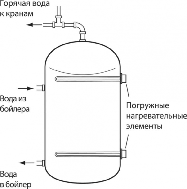 Сделай сам. Все виды работ для домашнего мастера