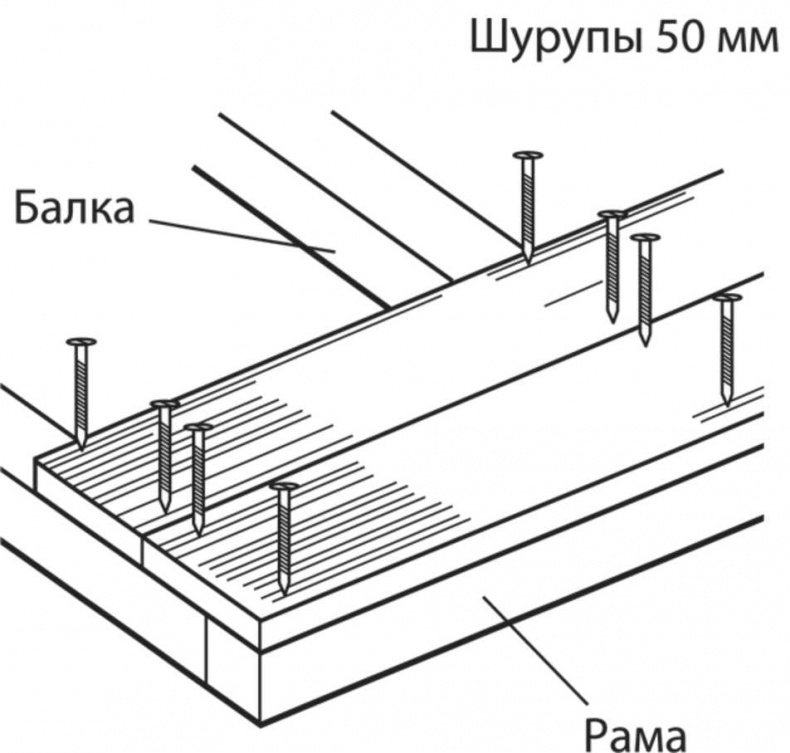 Сделай сам. Все виды работ для домашнего мастера