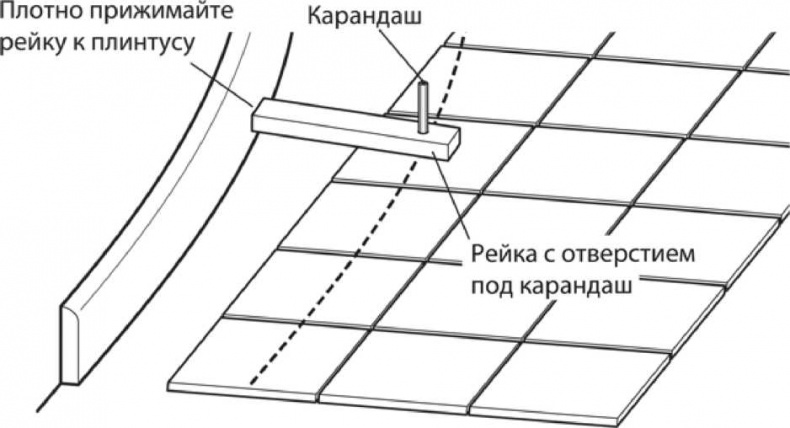 Сделай сам. Все виды работ для домашнего мастера