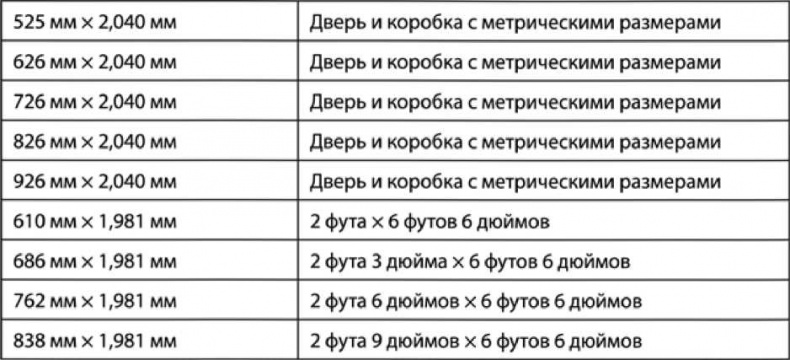 Сделай сам. Все виды работ для домашнего мастера