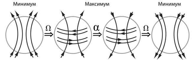 Лекции о Солнце