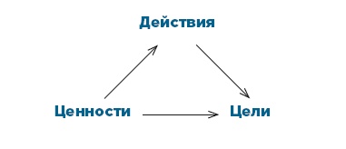 Тревога, гнев, прокрастинация