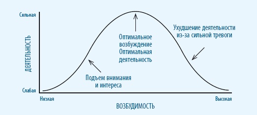 Тревога, гнев, прокрастинация