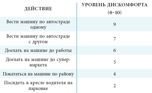 Тревога, гнев, прокрастинация