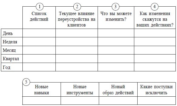 Меняйся быстрее, чем наступит завтра. 5 шагов к созданию гибкого бизнеса