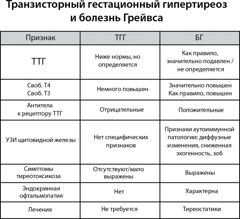 ГОРМОНичное тело