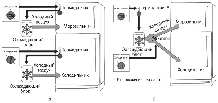 Дизайн привычных вещей