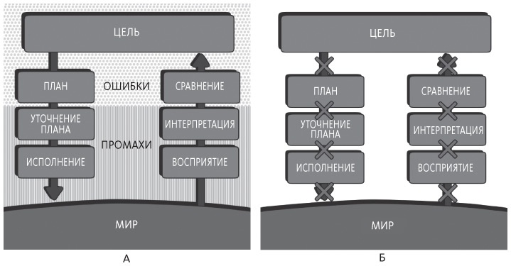 Дизайн привычных вещей