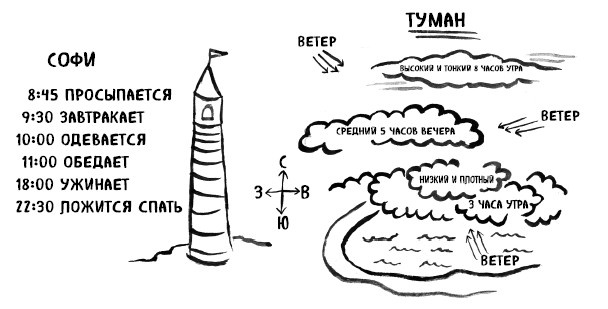 Последнее «долго и счастливо»