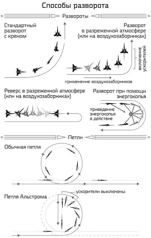 Устремлённая в небо