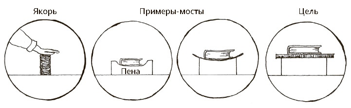 Сбитые с толку