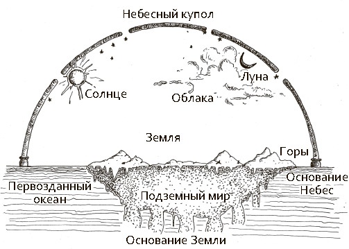 Сбитые с толку