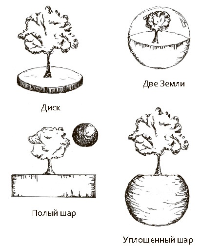 Сбитые с толку