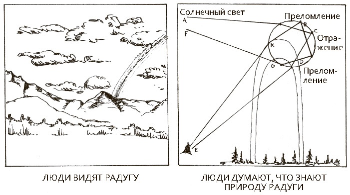 Сбитые с толку