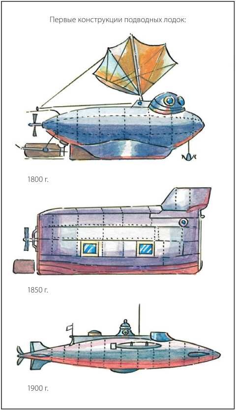 Азбука гардемарина