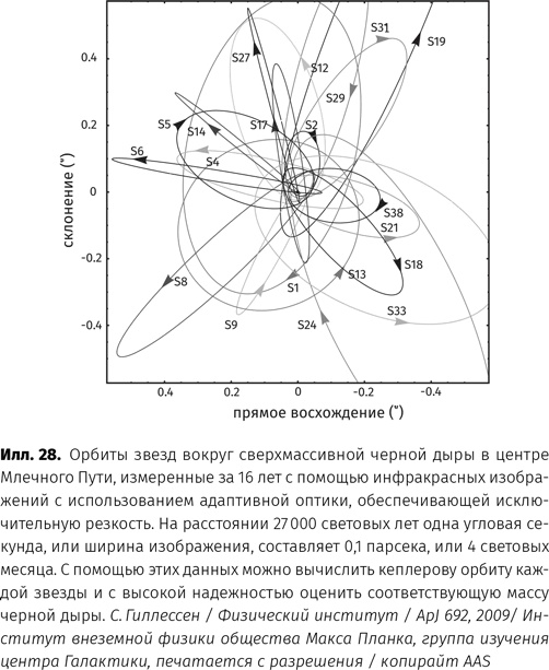 Чудовища доктора Эйнштейна