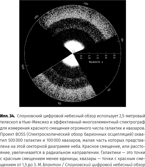 Чудовища доктора Эйнштейна